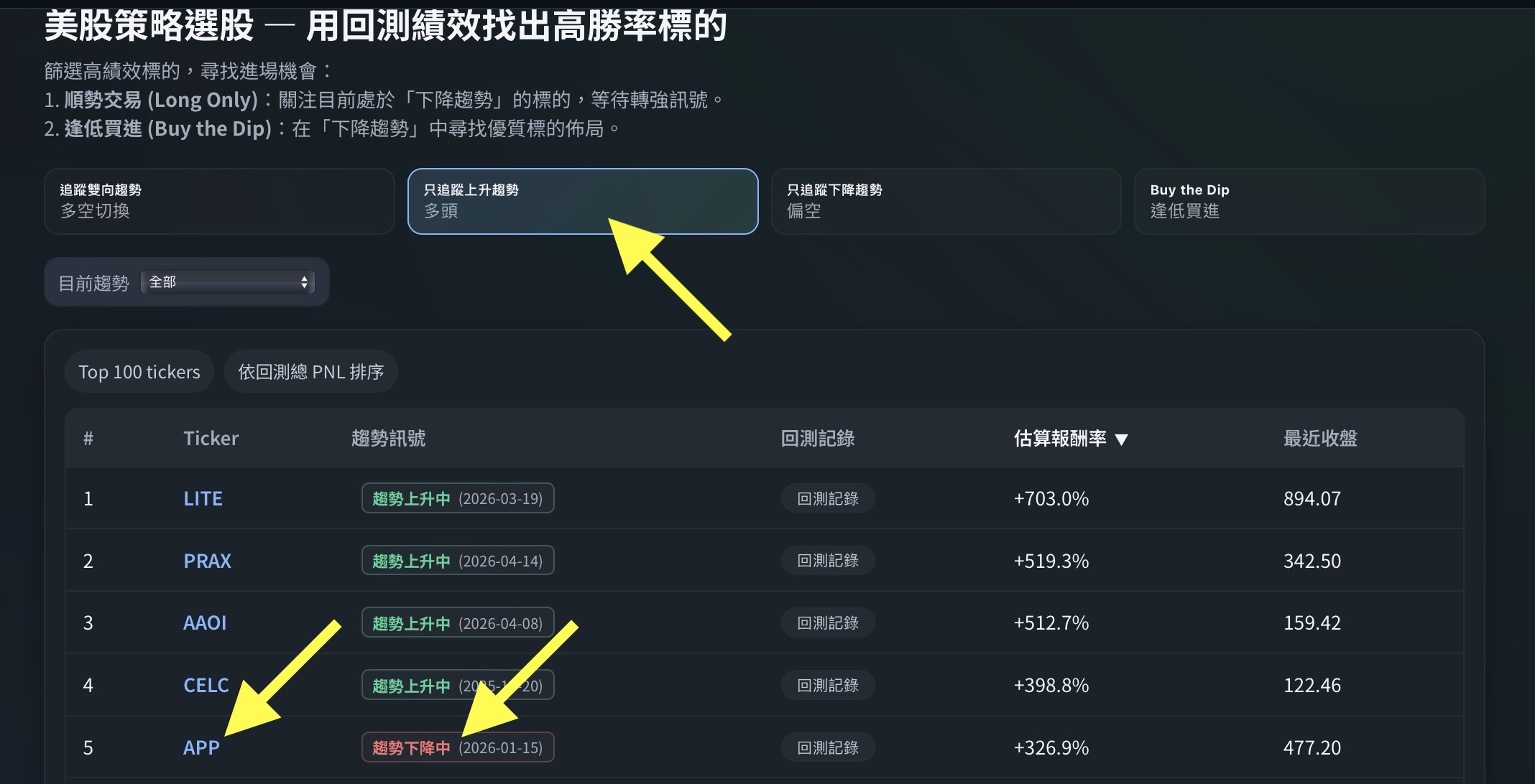 策略選股「只追蹤上升趨勢」分頁，APP 趨勢下降中、估算報酬率 +326.9%