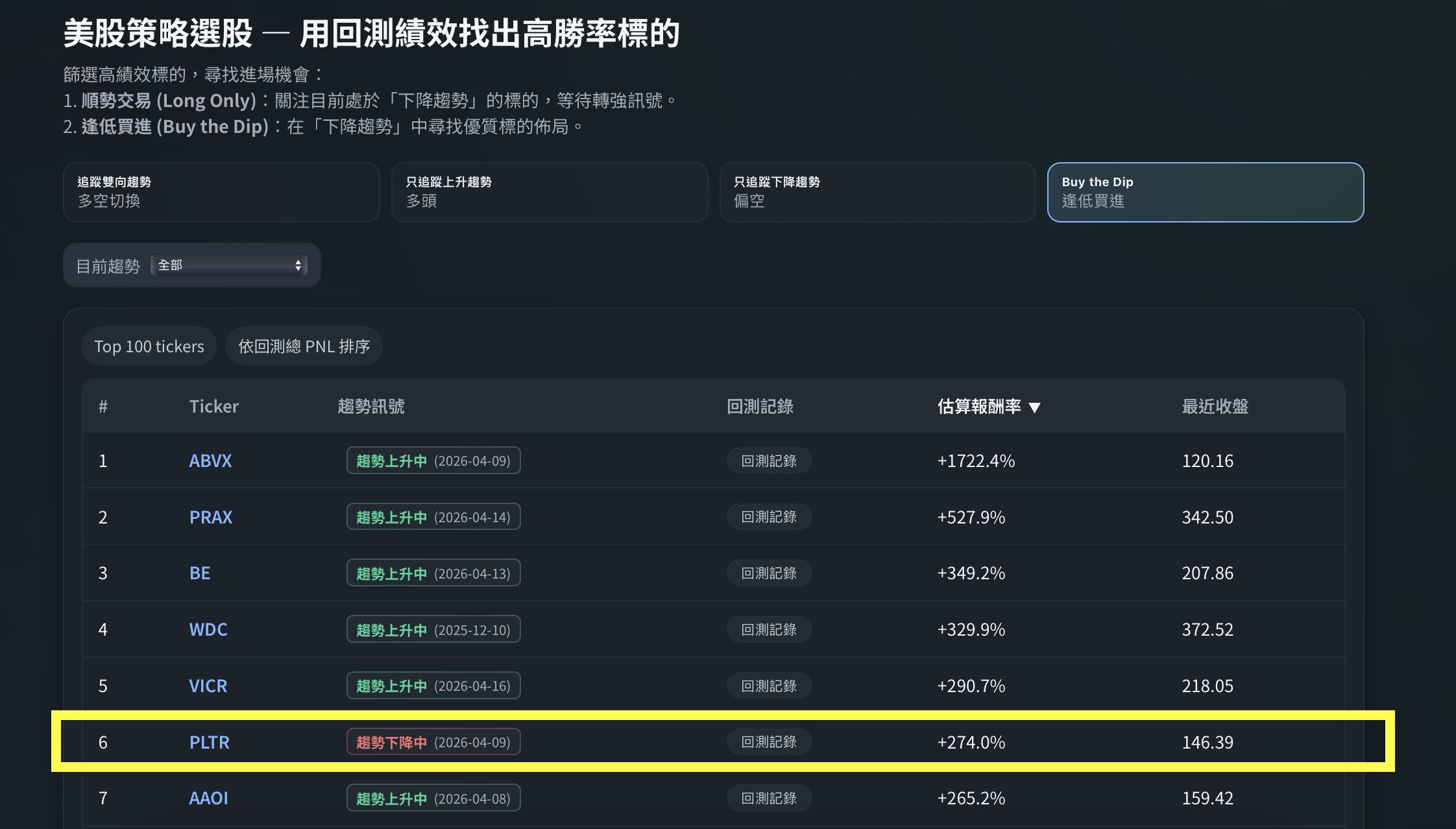Trend Code 選股：Buy the Dip tab PLTR