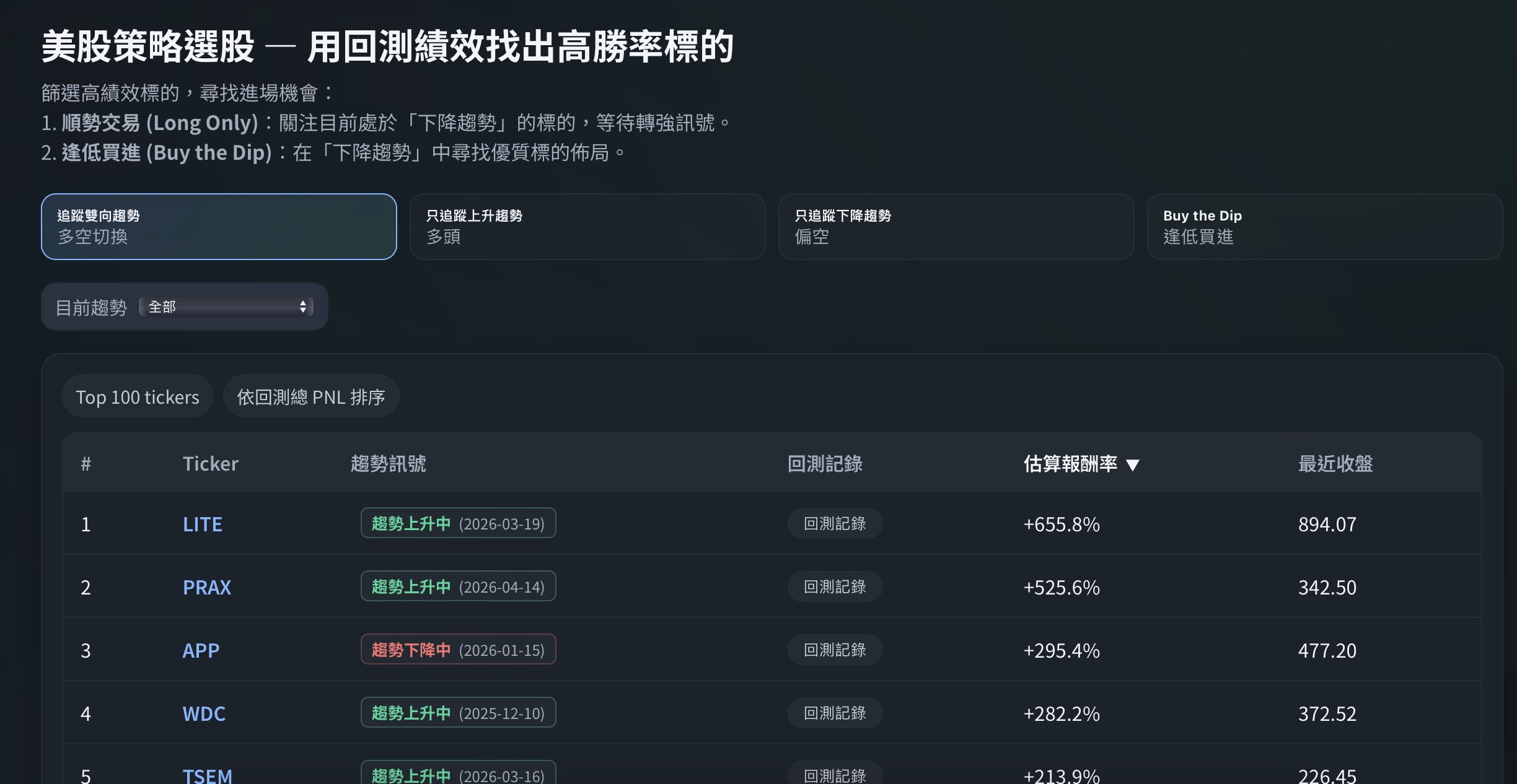 Trend Code 選股：追蹤雙向趨勢 tab