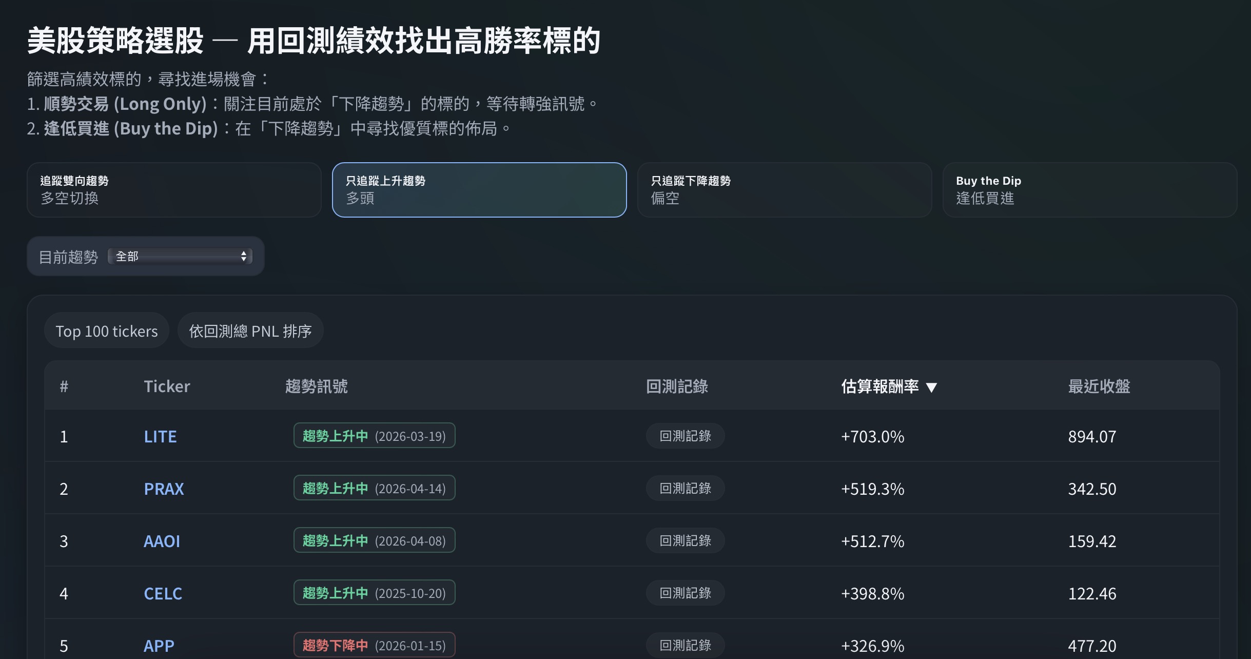 Trend Code 選股：只追蹤上升趨勢 tab