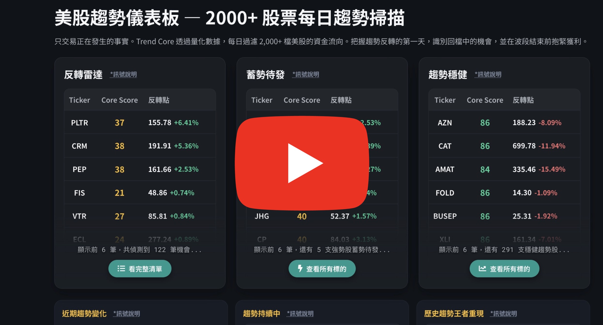 用內部人交易找標的物教學影片封面