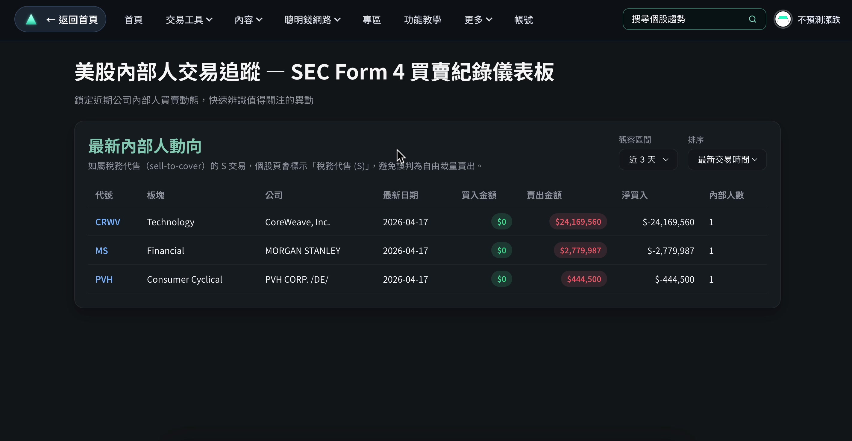 頂部選單交易工具下的內部人交易入口