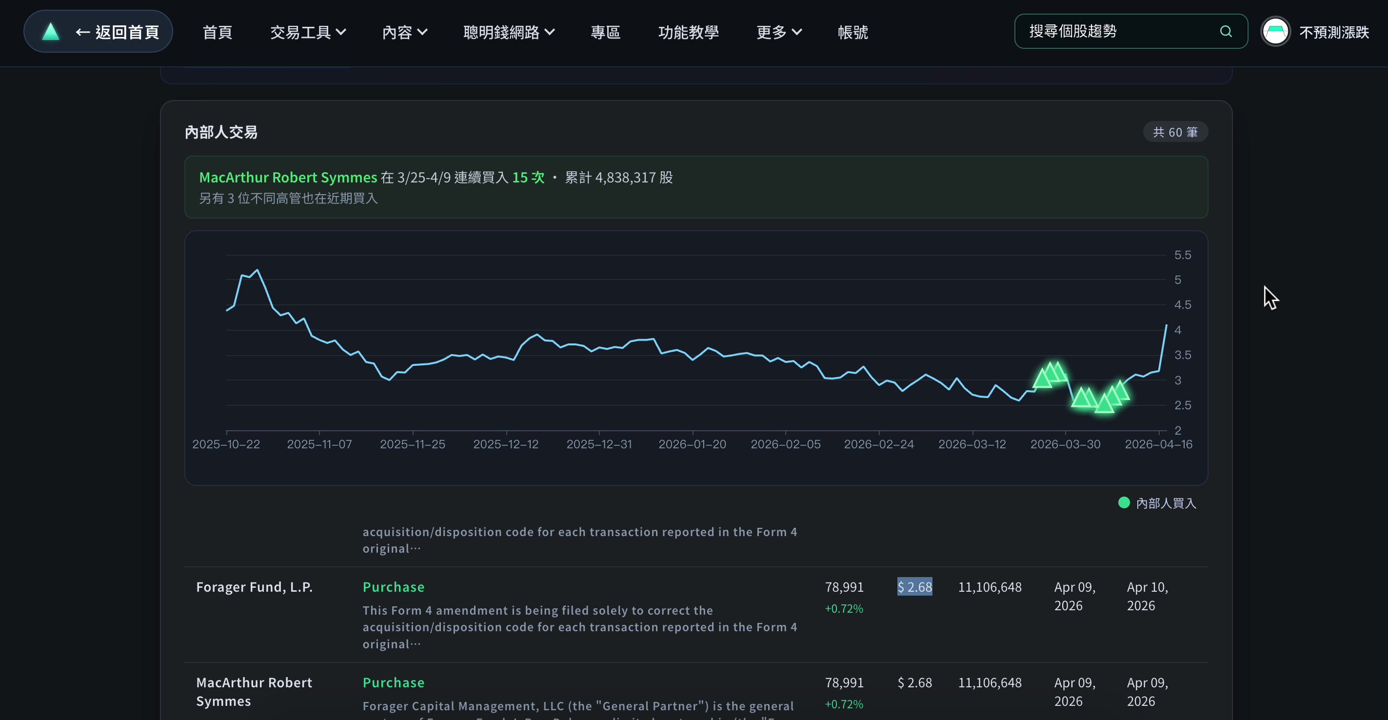 RPAY 機構從 3/25 起持續買入