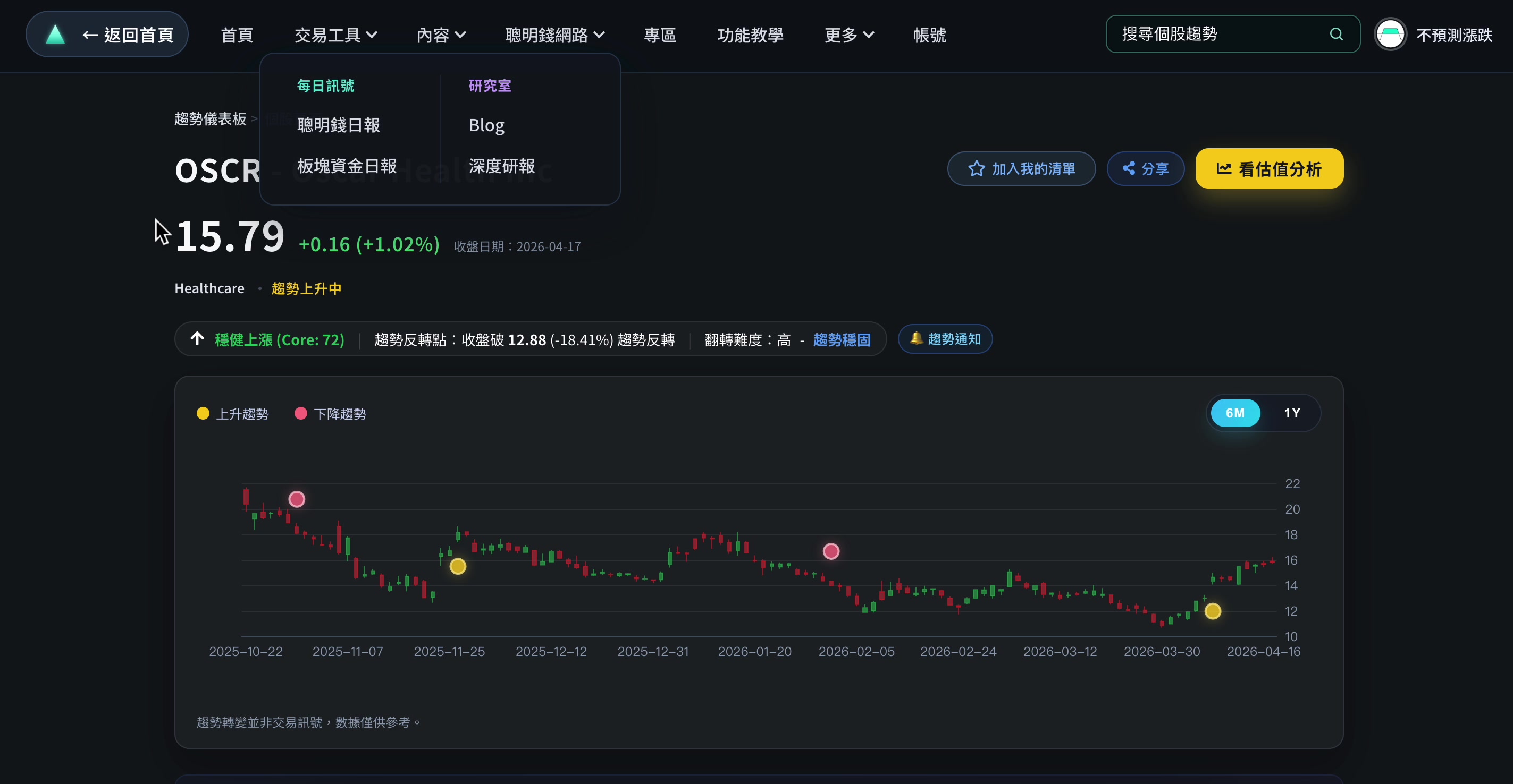 板塊資金日報：板塊分數、內部人買入、當日交易彙總